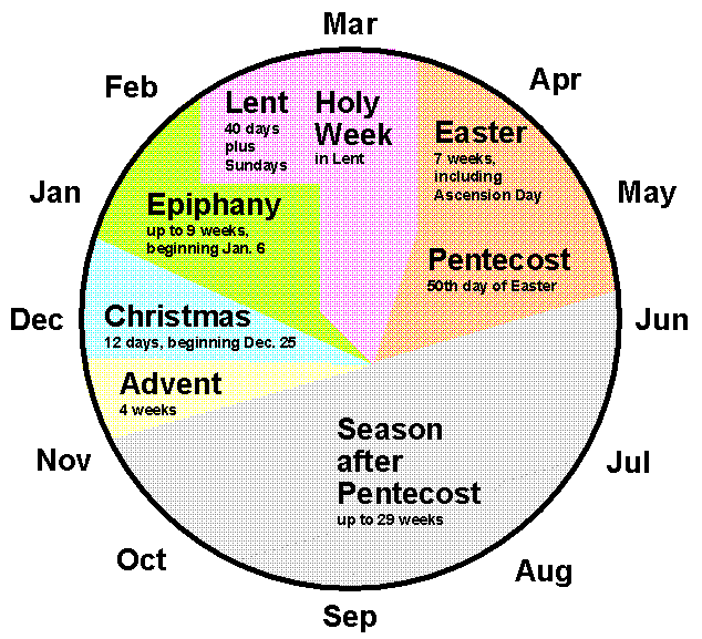 Chart of the Christian Church Year